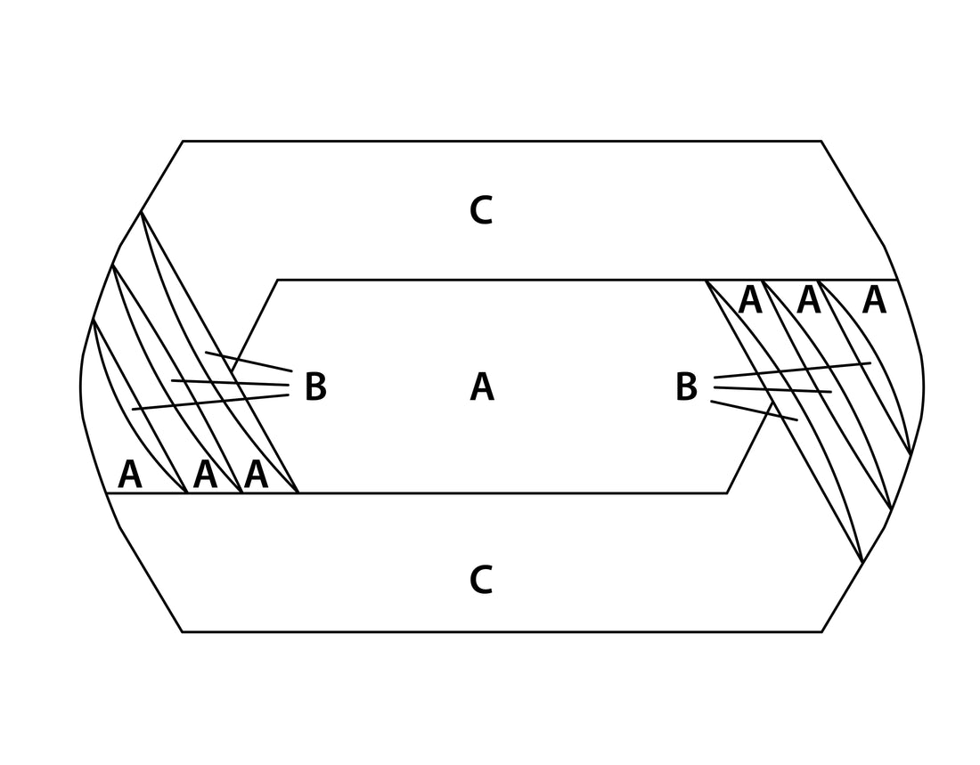 Schematische Zeichnung mit Bereichen A, B und C in einem mehrschichtigen Layout.