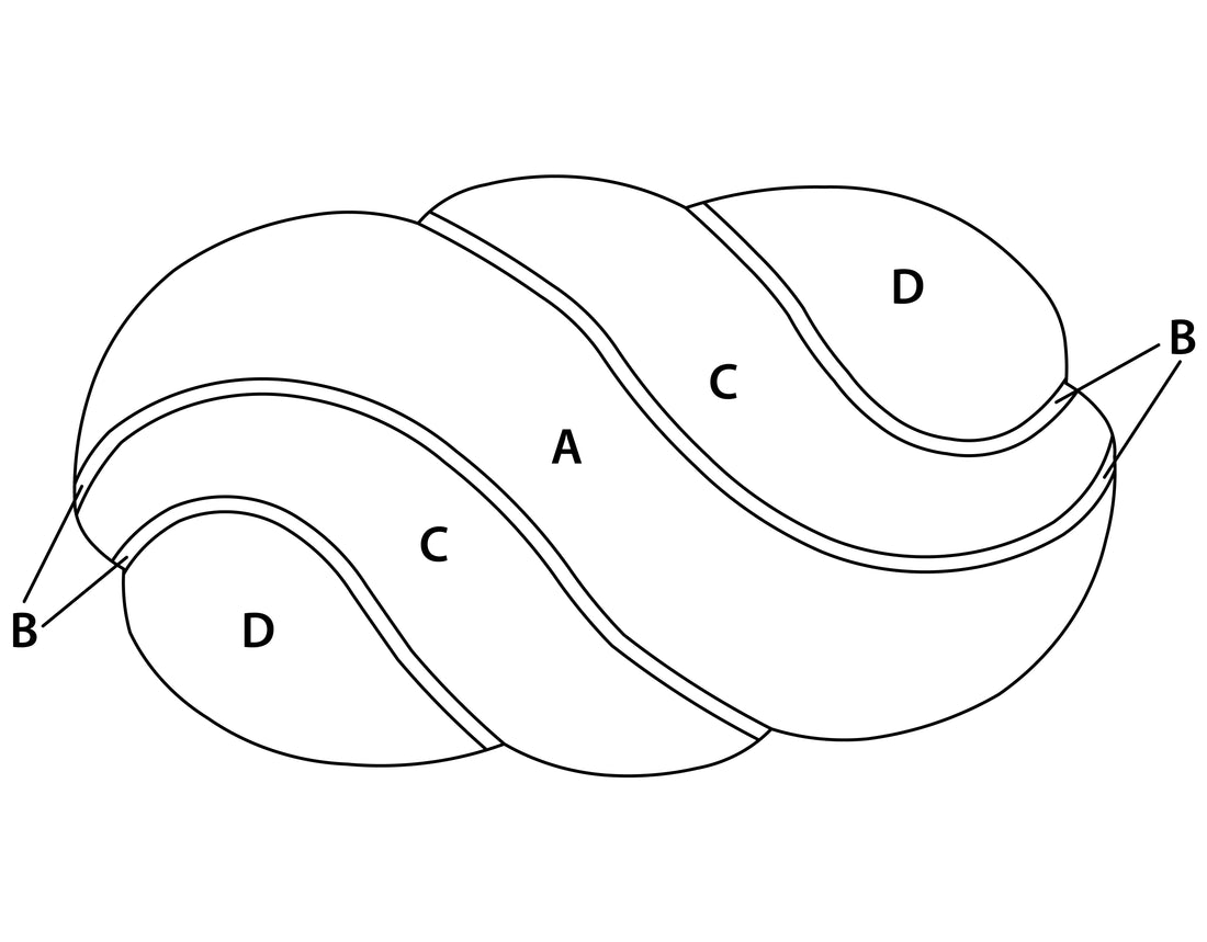Skizze des Kleine Wolke Creativo Badteppich Harmonia mit geschwungenen Farbfeldern A bis D.